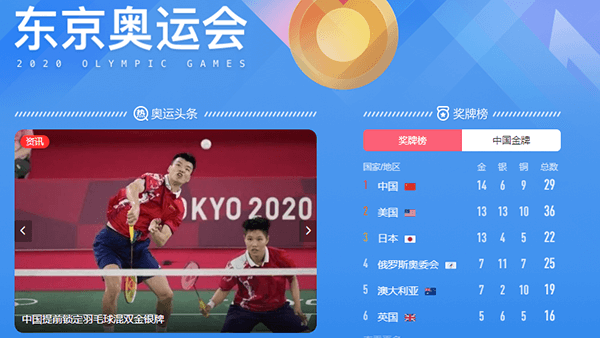 为什么中国在奥运会上获得了这么多金牌？他们做对了什么？