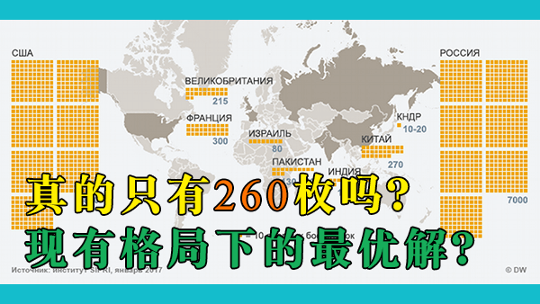 中美两国对抗日趋激烈，260枚核武器是否足以保障中国的国家安全？中国为什么不扩充核武库？