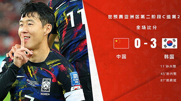 Quora：中国国家足球队对阵韩国2胜22负13平，为什么在足球上中国赢不了韩国？