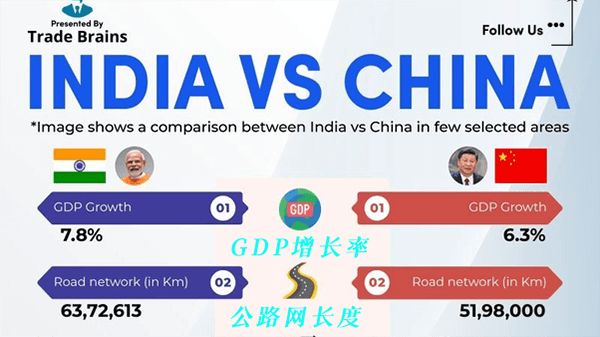 推特上的一幅中印对比的图标惊呆了各国网友：竟有此一比？